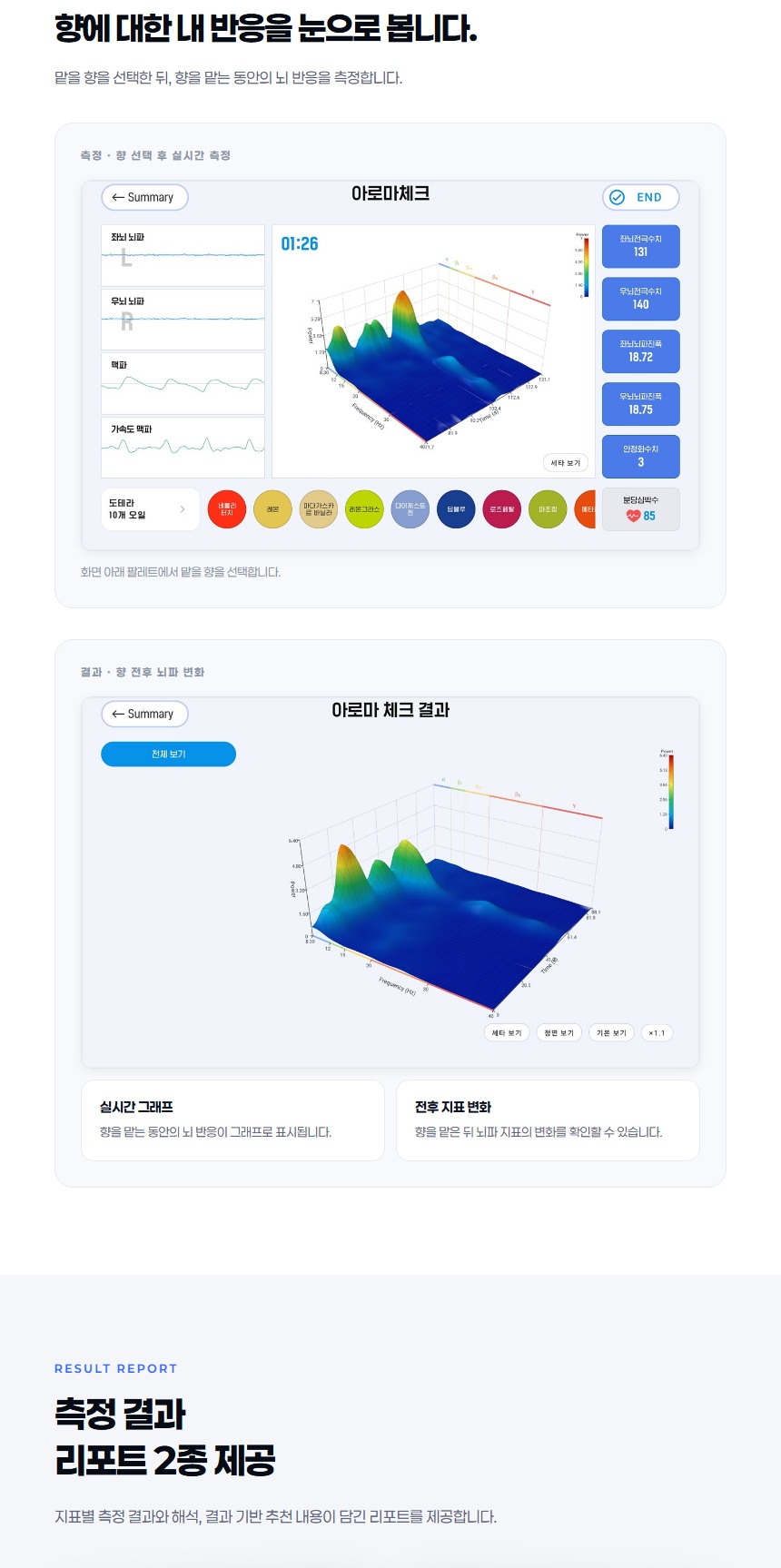 옴니핏 마인드케어 미니 아로마 체크와 측정 결과