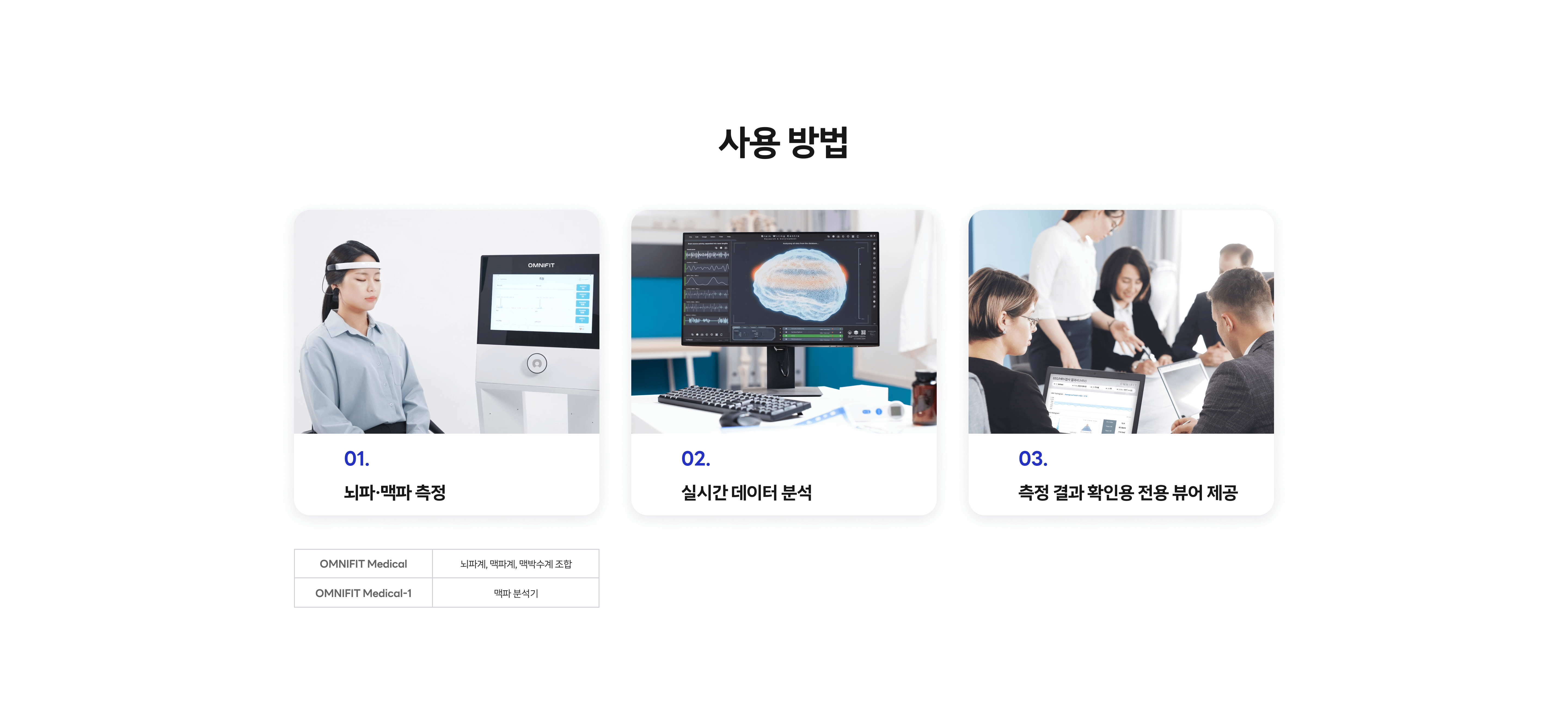 측정, 분석, 결과 확인 과정